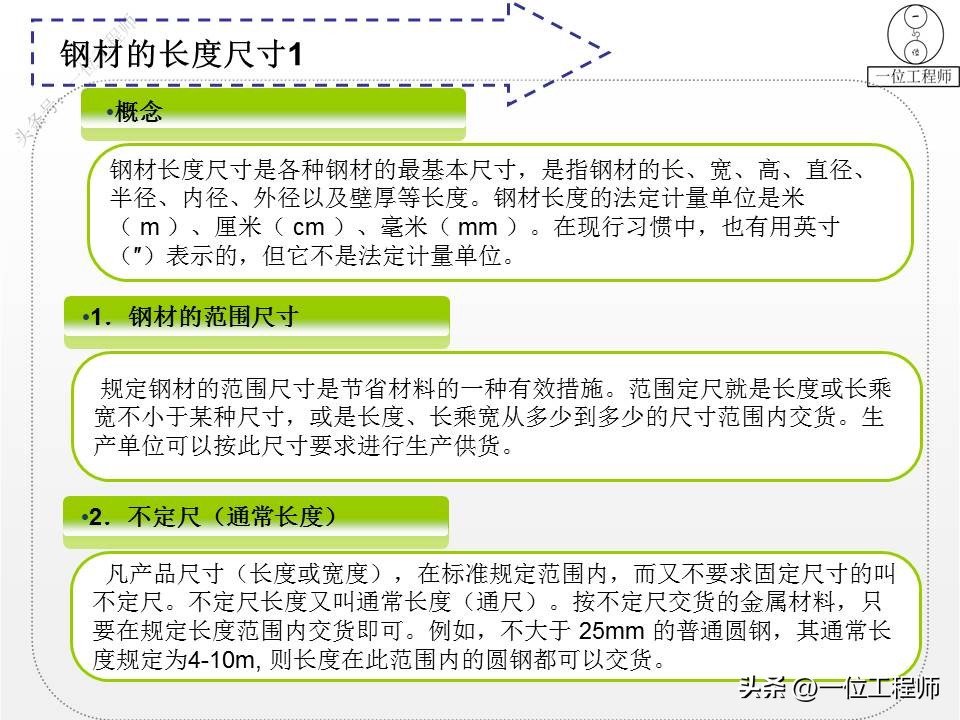 钢材的型号名称和代号是什么,4类钢6类钢