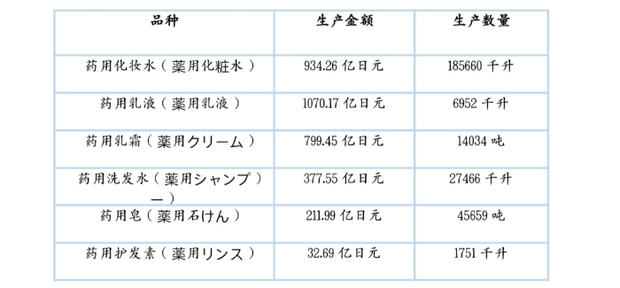 韩国化妆品等级一览表,日本化妆品执行什么标准