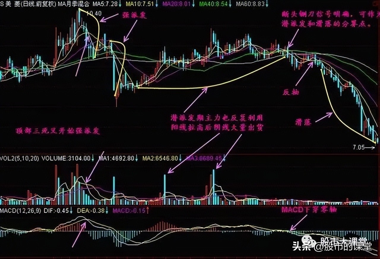 股票主力操盘全过程,学会股票知识
