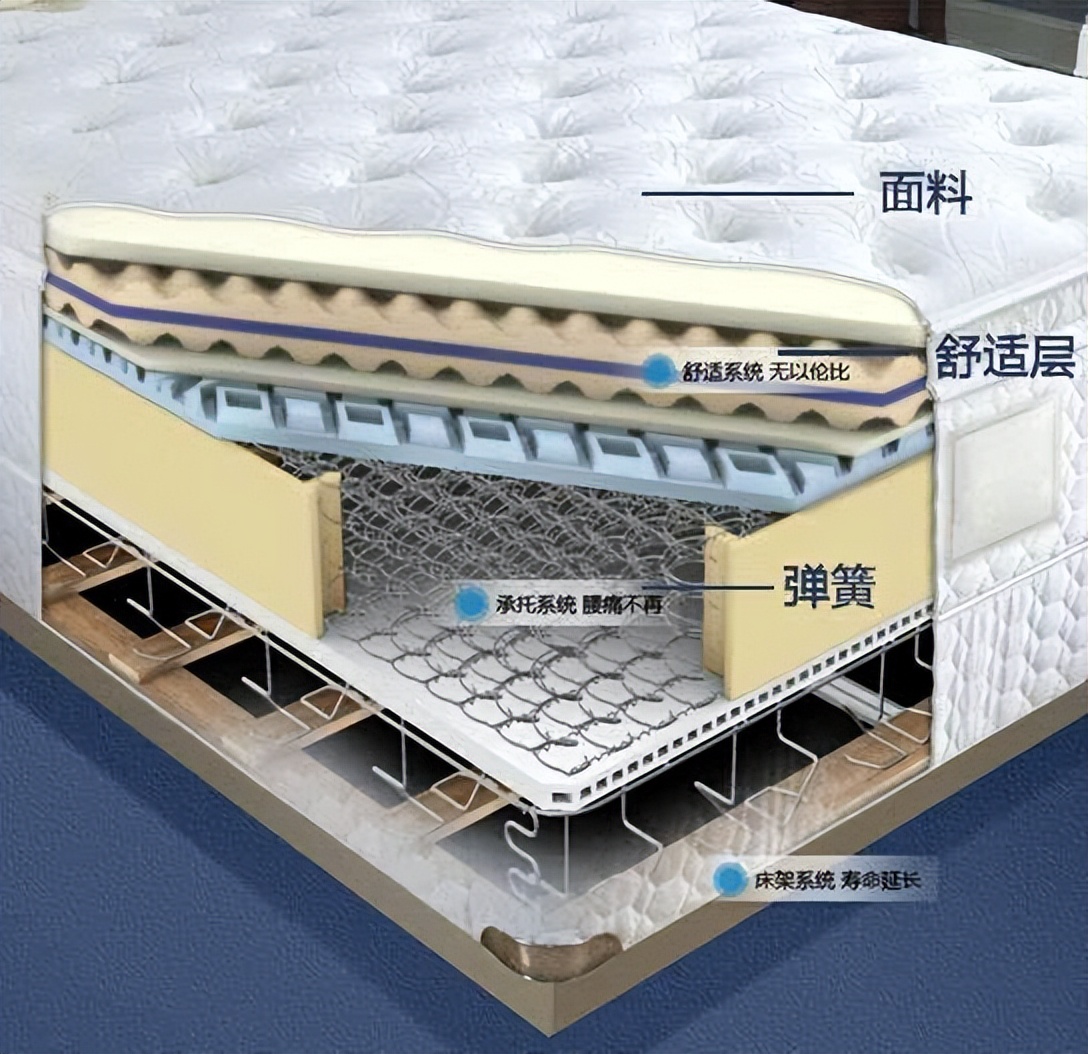 简约卧室要买什么床垫,别墅选择什么床垫