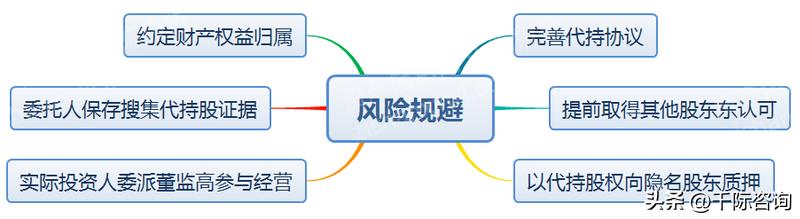 中国股票代持,2023年股票投资行业分析