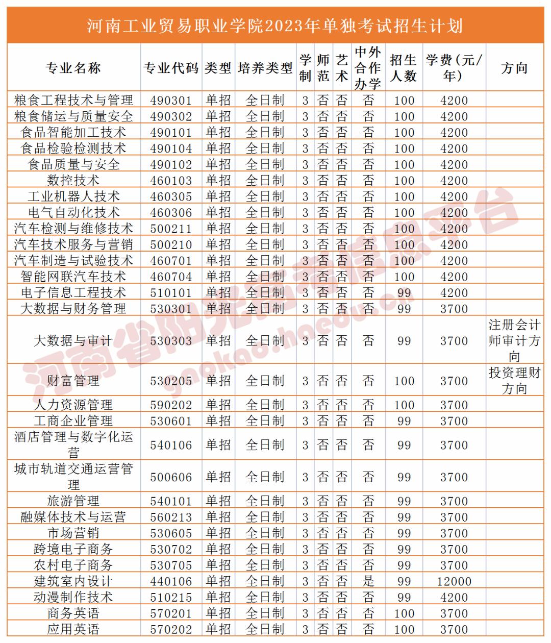 收藏2023单招志愿填报全流程图解,高职单招填报志愿全过程