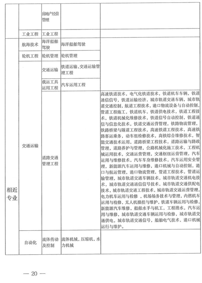 河南二建报名条件专业对照表,二建考试专业对照表怎么下载