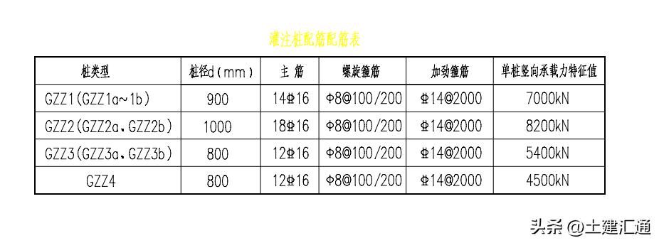 灌注桩施工过程中应检查哪些内容,灌注桩的施工相关规范及标准