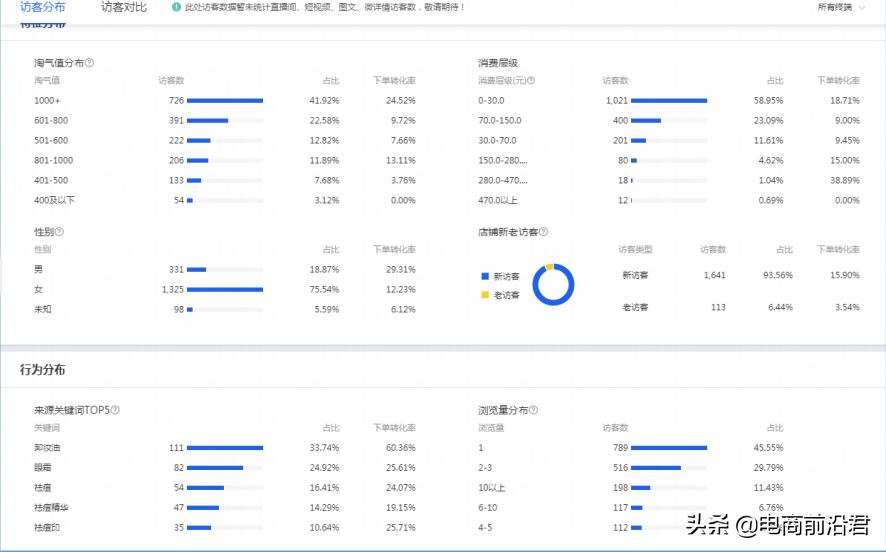 2018淘宝店铺运营技巧有哪些方面,几个超实用的淘宝店铺运营技巧