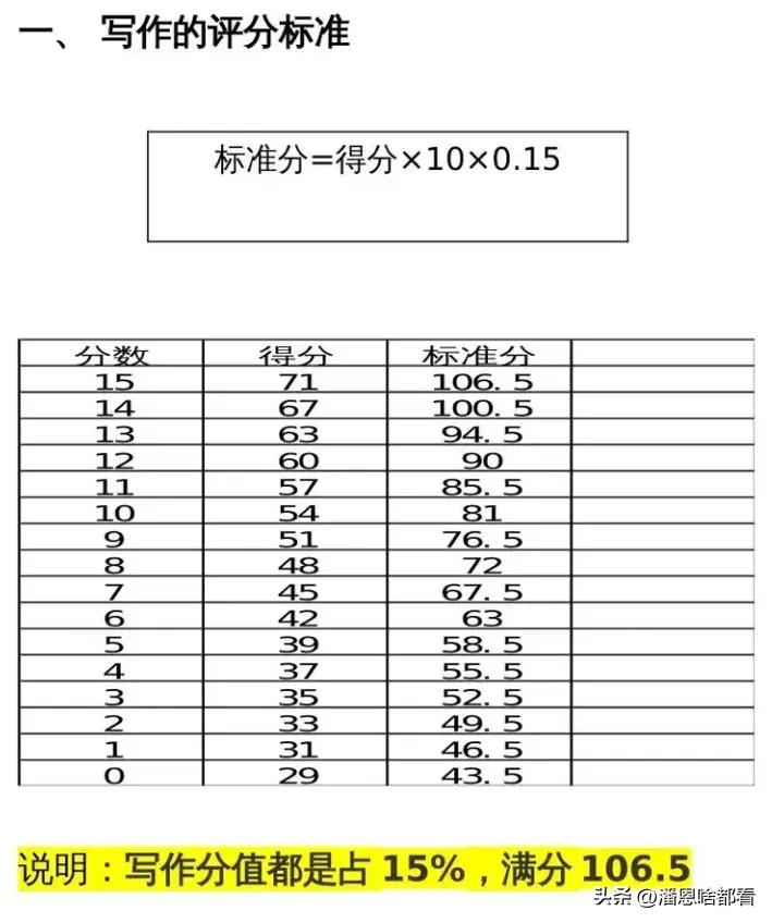 为什么现在查不了四六级成绩,时间过了还能查四六级成绩