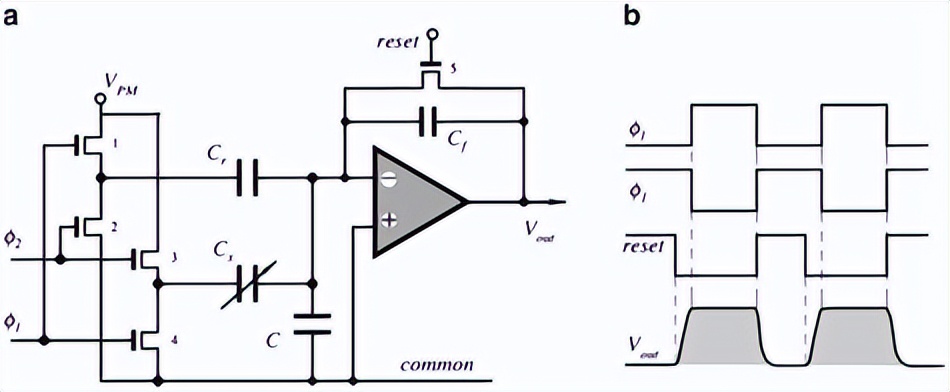 mems传感器用到的哪些电路知识,mems传感器的八大工艺问题