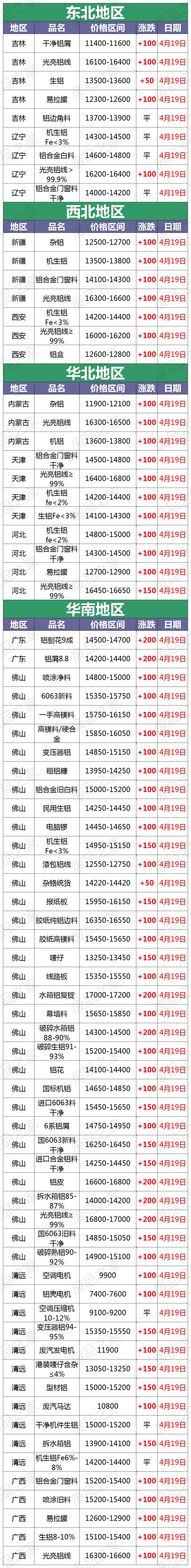 今日废铝回收价格最新行情,废铝屑价格最新行情今日