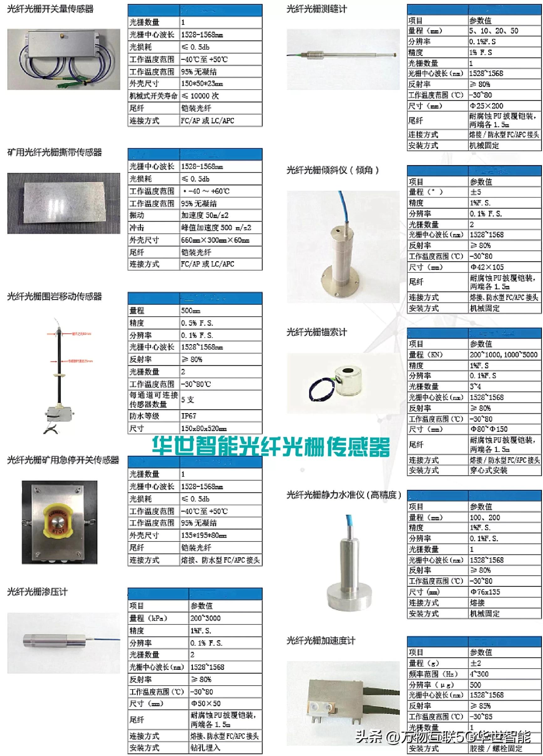 湛江光纤光栅位移传感器工作原理,光纤光栅应变传感器技术指标