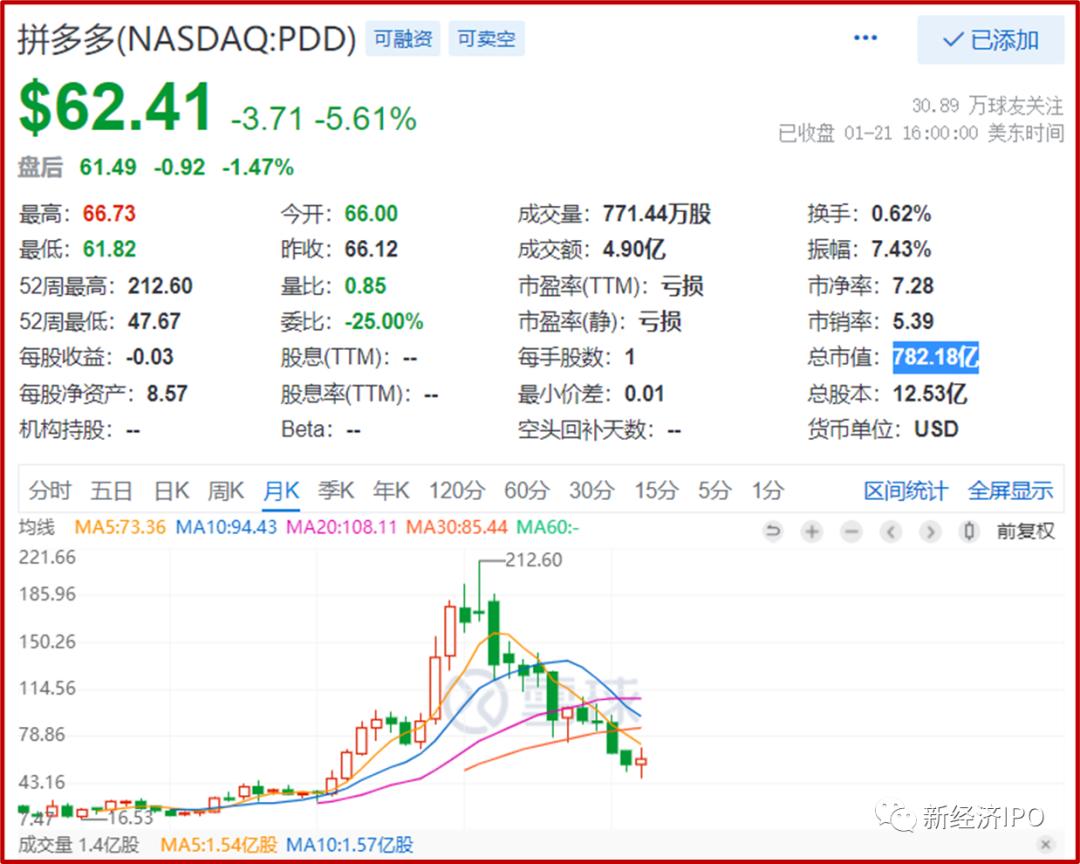 黄峥创建拼多多注册资金多少,拼多多黄峥案例
