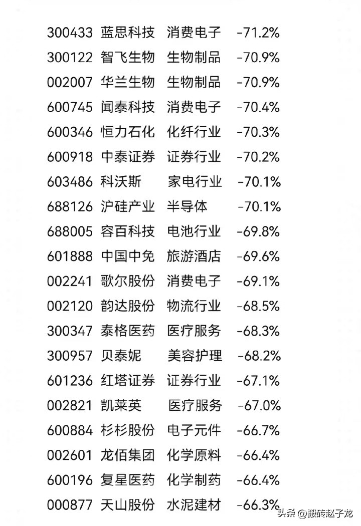 最新超跌白马股票一览表,2021超跌白马名单