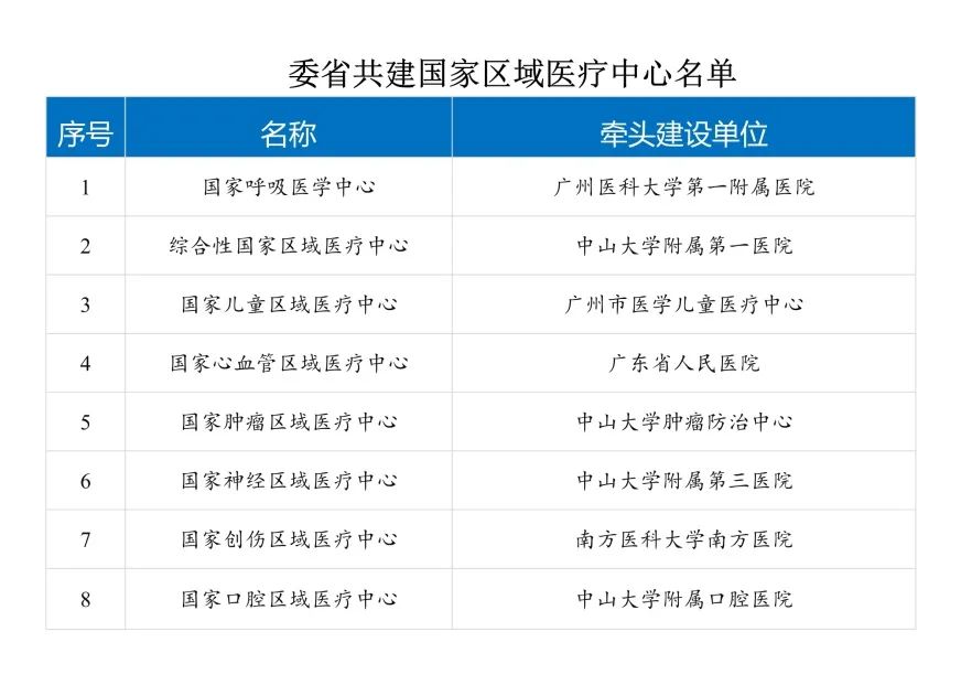 盘一盘，广州的医疗服务资源到底有多牛