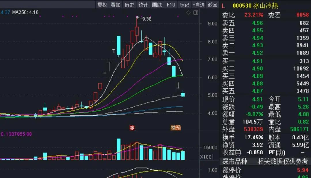 外资散户涌入a股,外资个股净流入为什么跌了