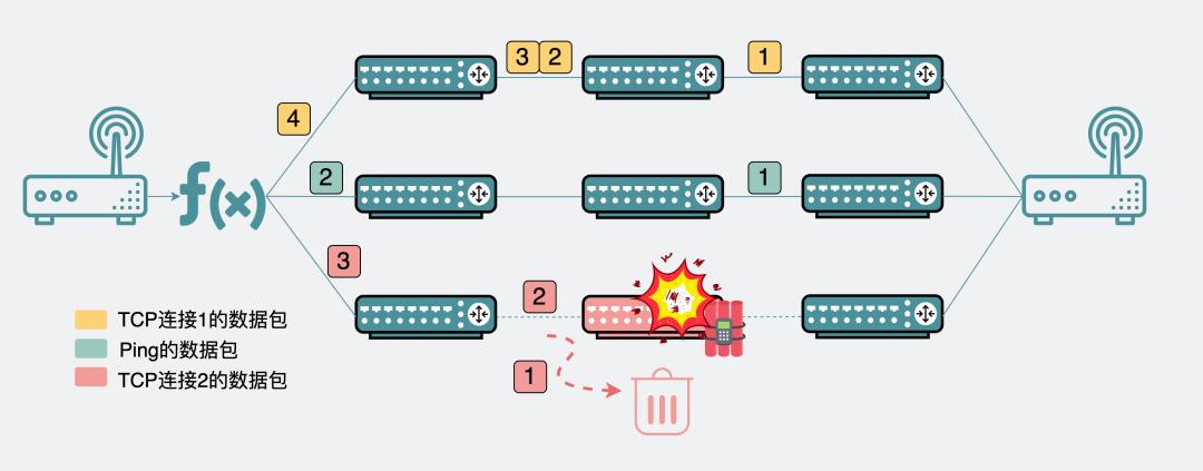 ping不通云服务器但tcp可连接,ping需要tcp连接吗