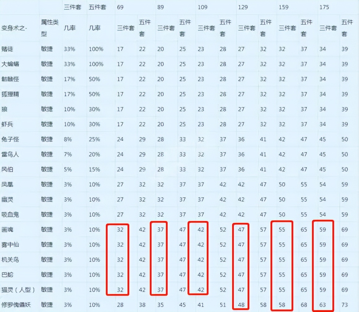 梦幻西游平民大唐装备套装,梦幻西游装备套装效果怎么弄