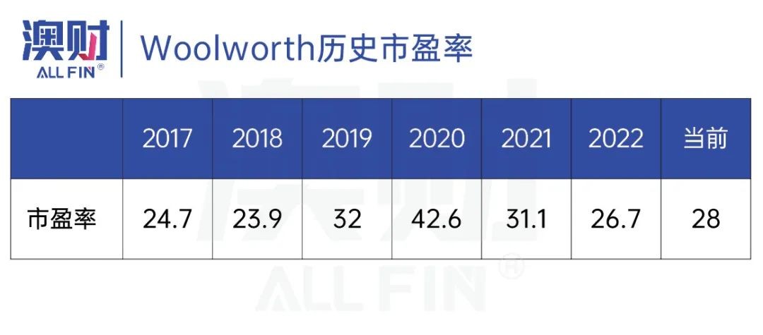 澳洲超市woolworth,澳洲悉尼woolworths超市