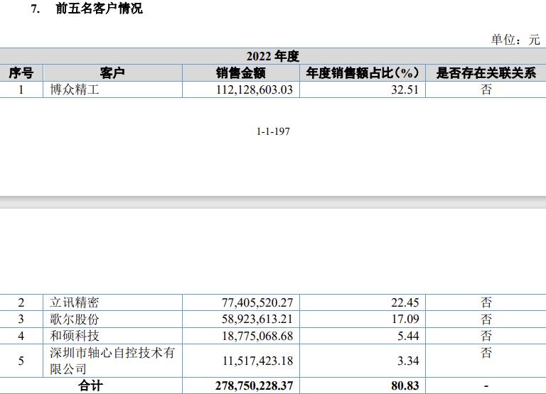 北交所待发新股发行一览,北交所下周新股