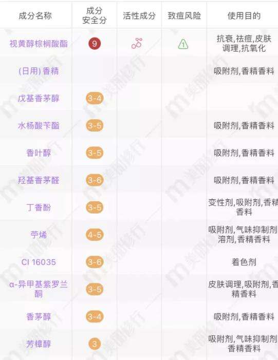 6款妊娠油推荐,妊娠油乳