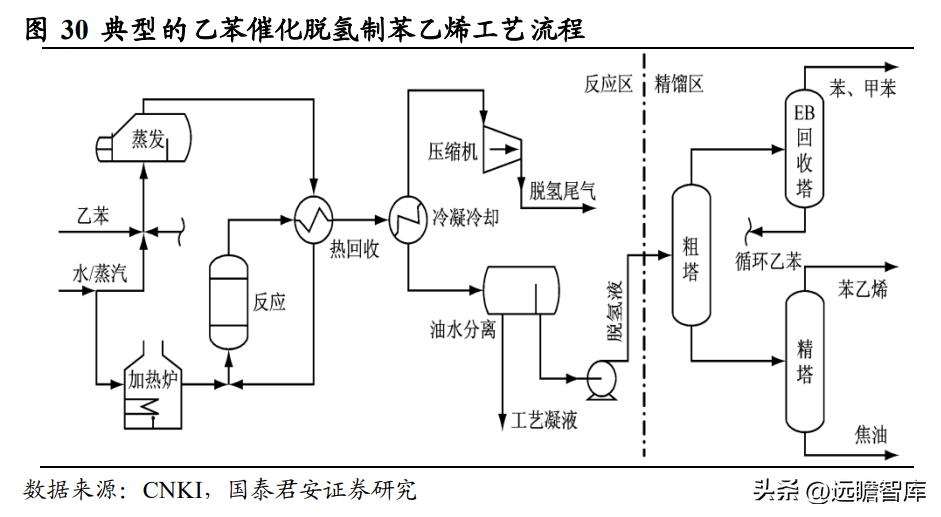 高分子材料龙头，风光股份：抗氧剂奋发踔厉，催化剂未来可期