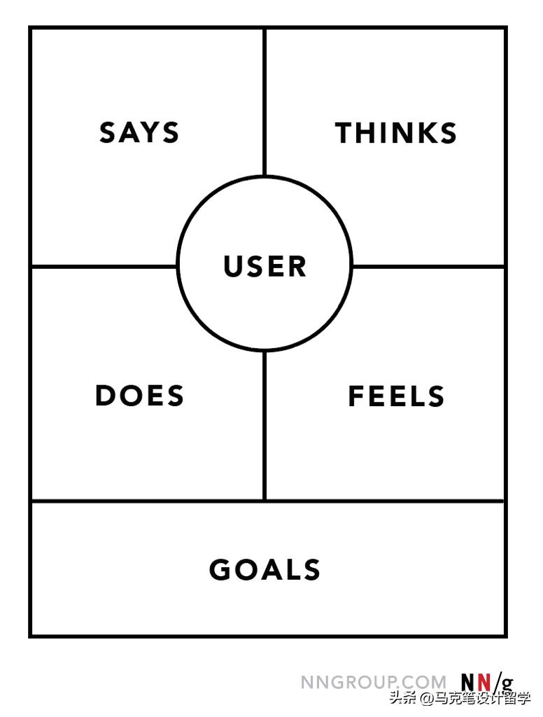作为设计师对设计思考总结,设计的思考方式的三个特征