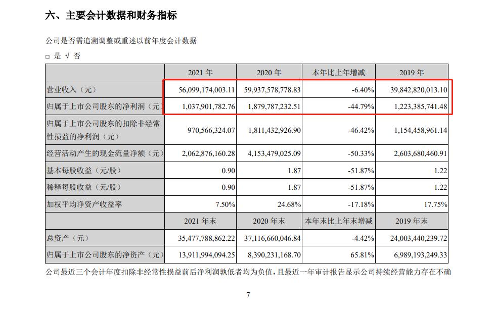 中国重汽高管,中国重汽财务总监郭世金