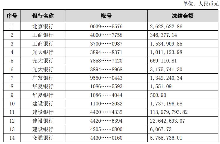 奇信股份沉浮录：叶氏家族跌落胡润百富榜，入主国资浮亏近8亿