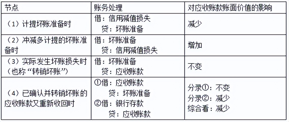 初级会计初级实务第二章资产,初级实务第三章流动资产