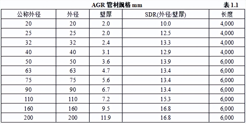机电安装工程材料进场如何验收,建筑电气工程施工质量验收讲解