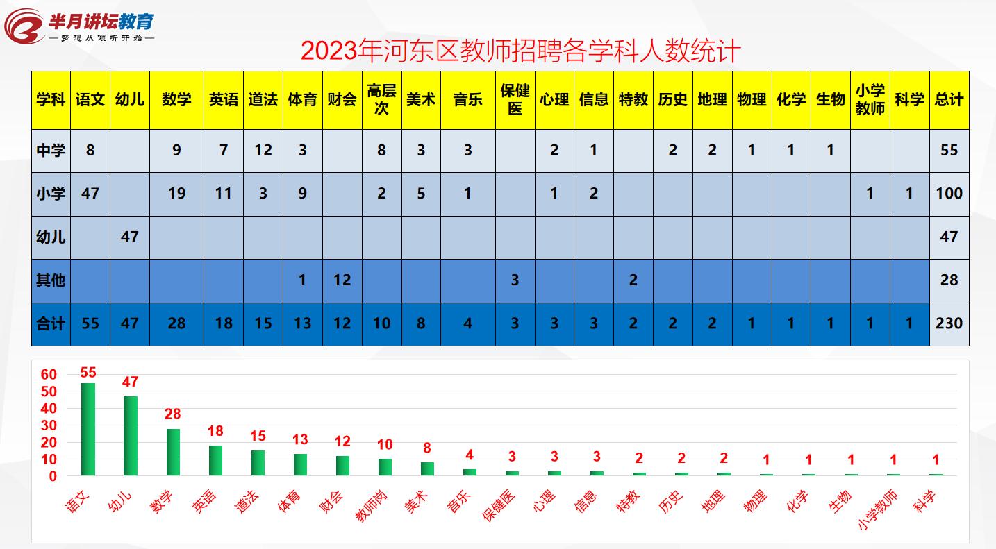 河东区教育系统公开招聘,天津市河东区2024年教师招聘