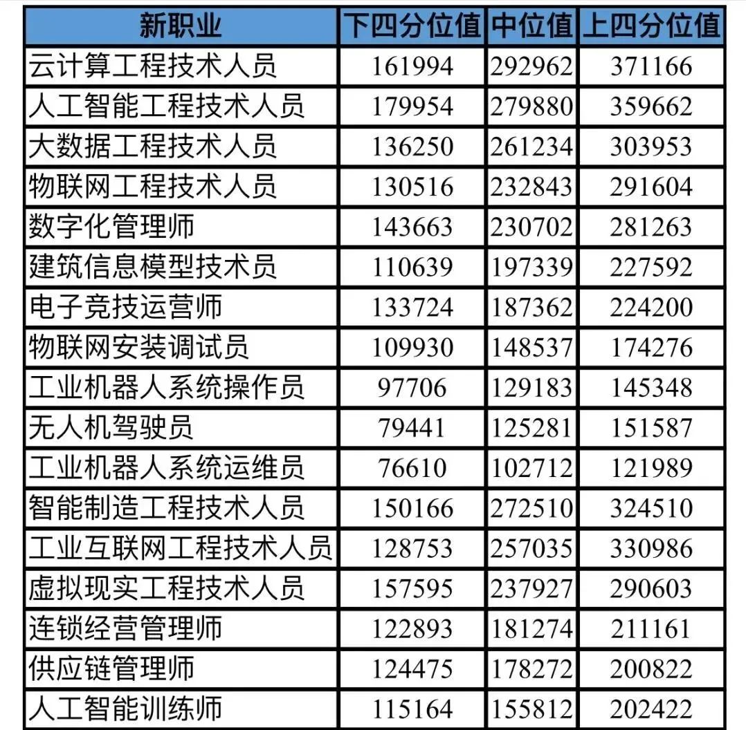 伦艺比较好申请的专业,伦艺就业如何