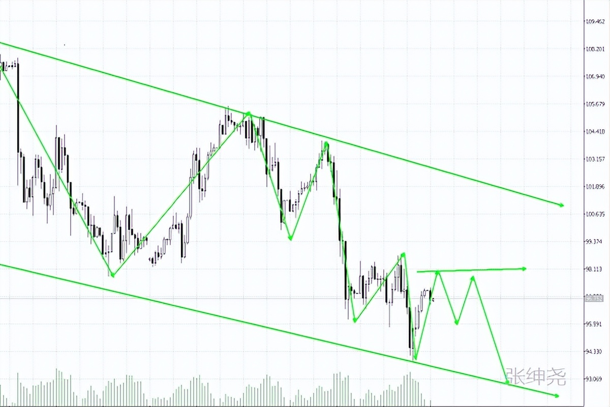 黄金原油最新走势分析操作建议9.8,张绅尧