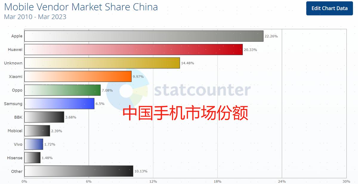 全球50%是国产手机，为啥在日本滑铁卢？网友：它也好不到哪去！