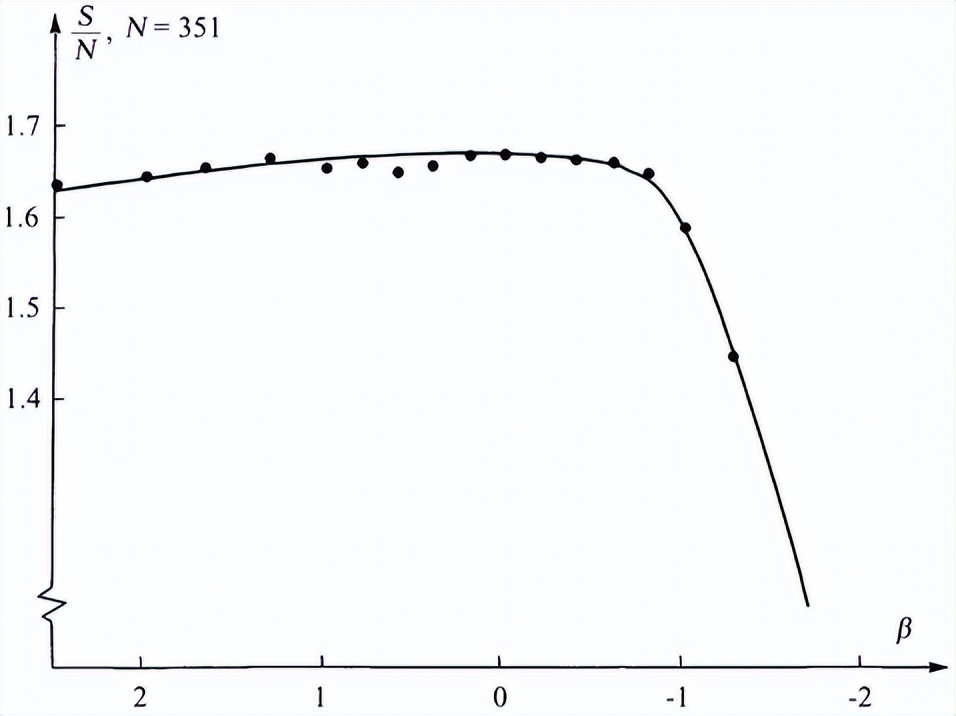 热力学视角下龙卷流背景下涡丝的熵变及平衡能量分析