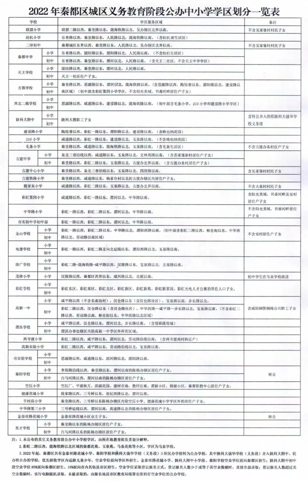 咸阳市秦都区初中招生政策,2023秦都区小学招生政策