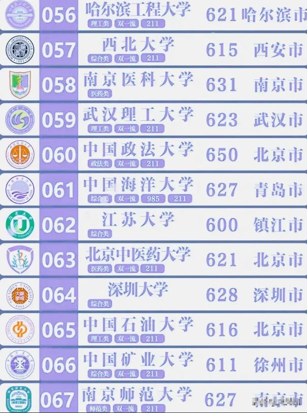 什么是985大学和211大学,一图看懂985大学和211大学的区别