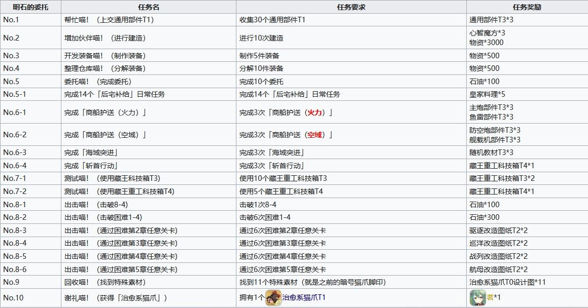 碧蓝航线茗高清壁纸,碧蓝航线茗获取方法