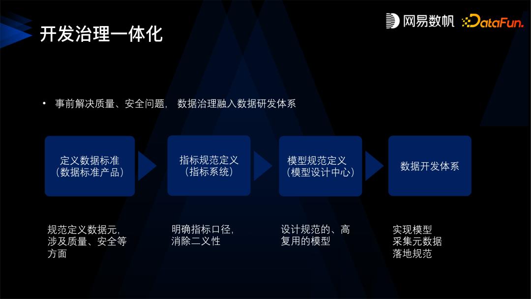 网易数帆服务器,网易数帆数据分析