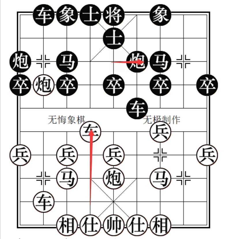 顺炮横车对直车士角炮布局,顺炮直车对横车定式