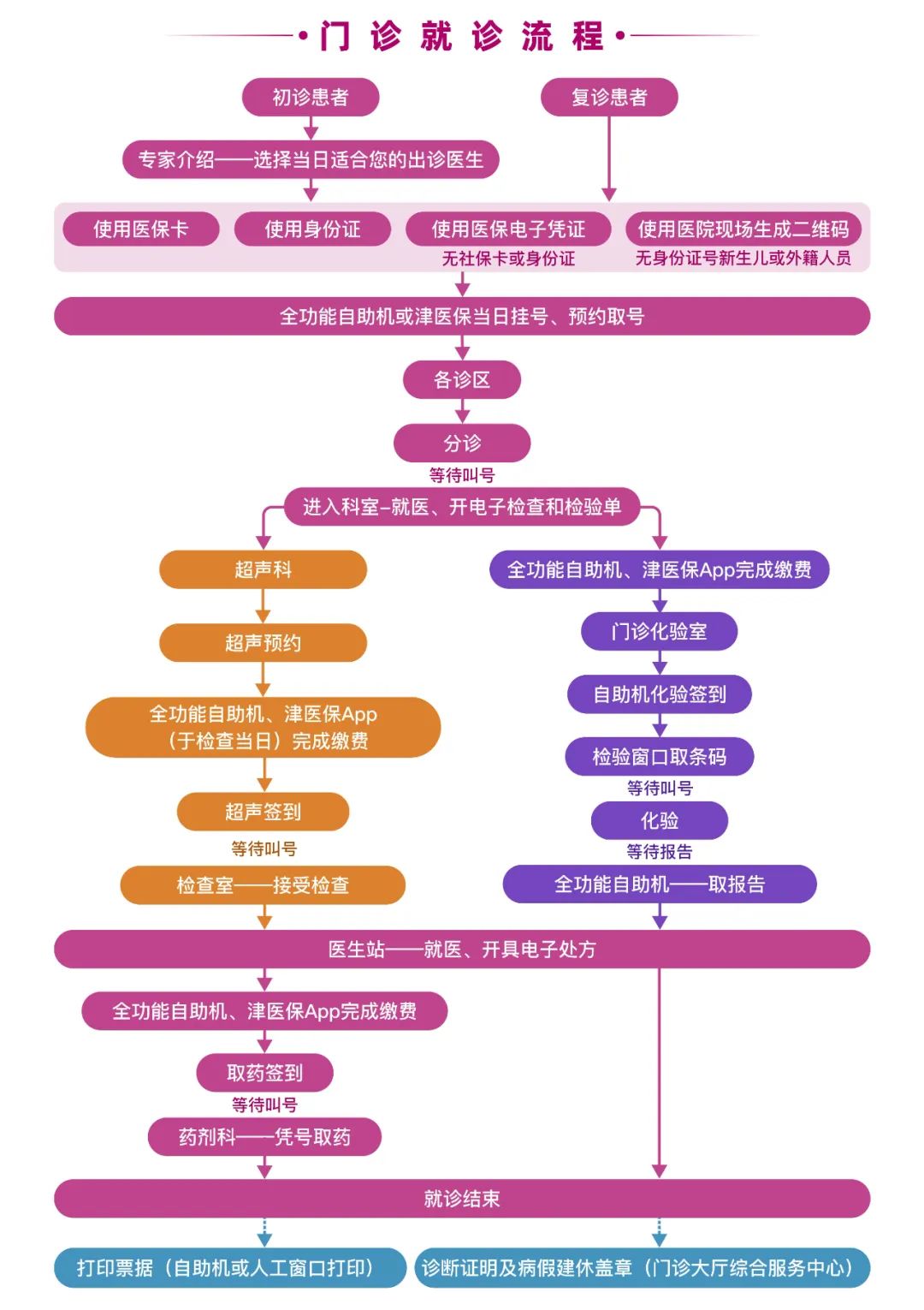 本周五！天津这家三甲医院启用！
