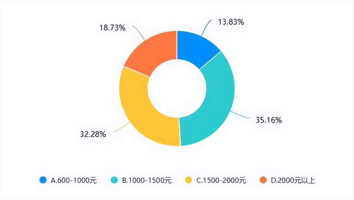 沈阳消费者满意度调查分析,沈阳消费者协会寒假消费
