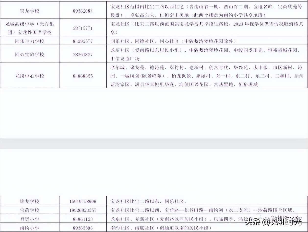 龙岗宝龙学校和宝龙外国语哪个好,宝龙外国语学校什么时候开办