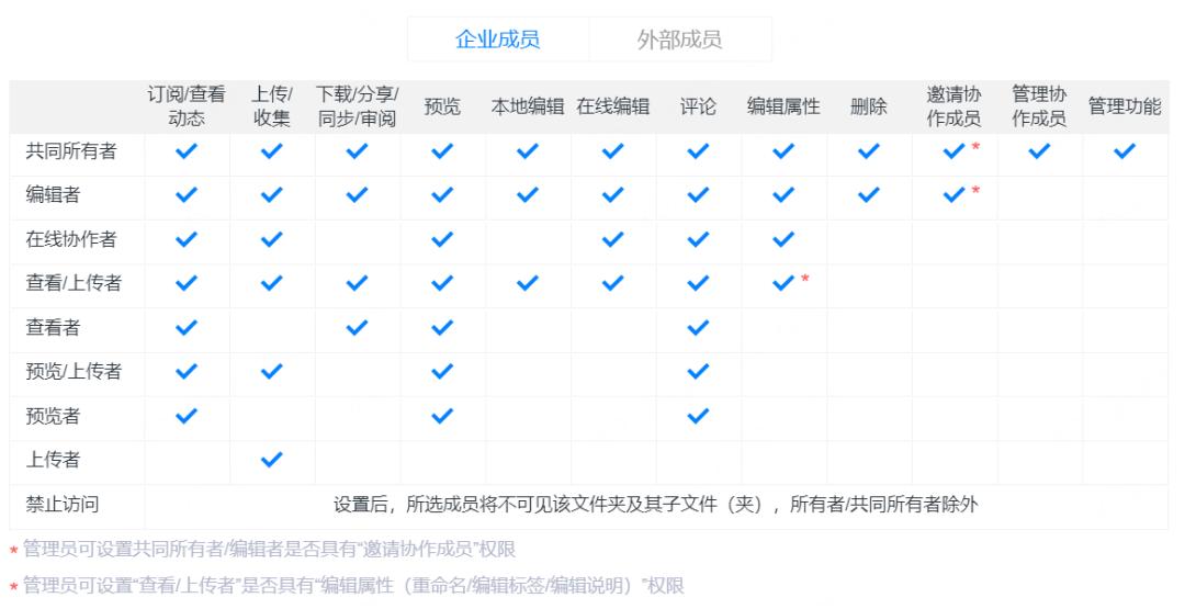 物产中大化工集团宁夏分公司,物产中大化工集团