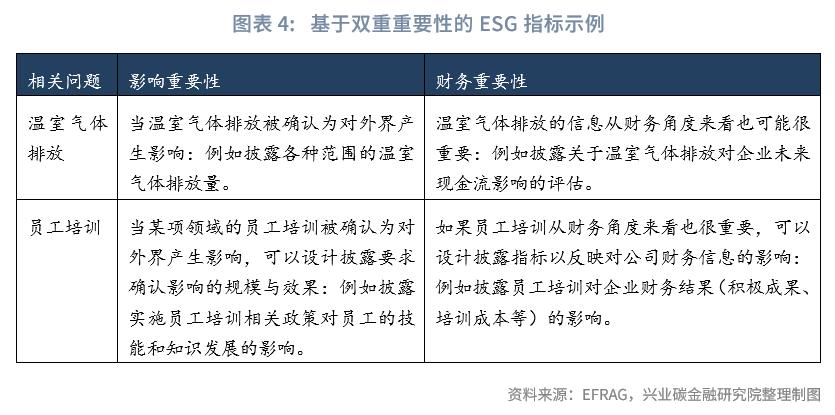 鲁政委：ESG如何进入企业估值？