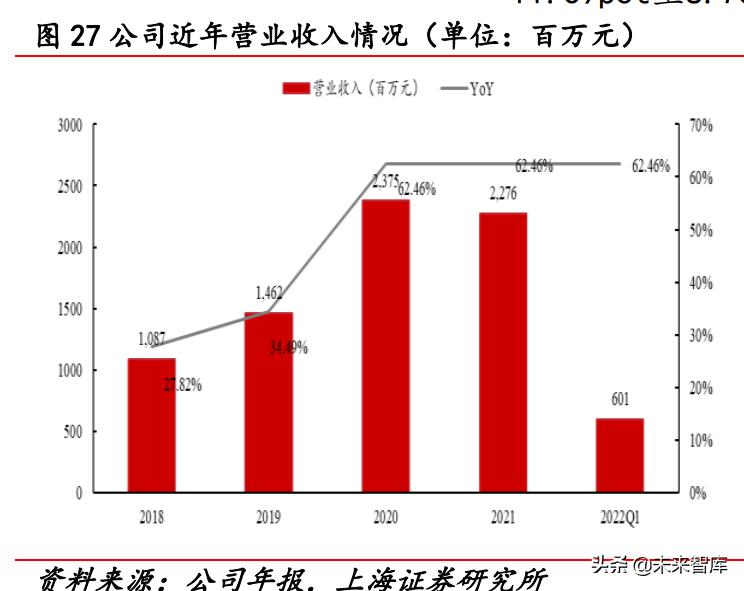 2022年医药行业分析,医药行业2022年投资策略全梳理