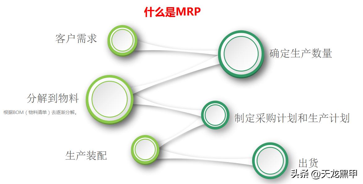仓库仓储系统操作流程,如何做一个整套的仓库管理系统