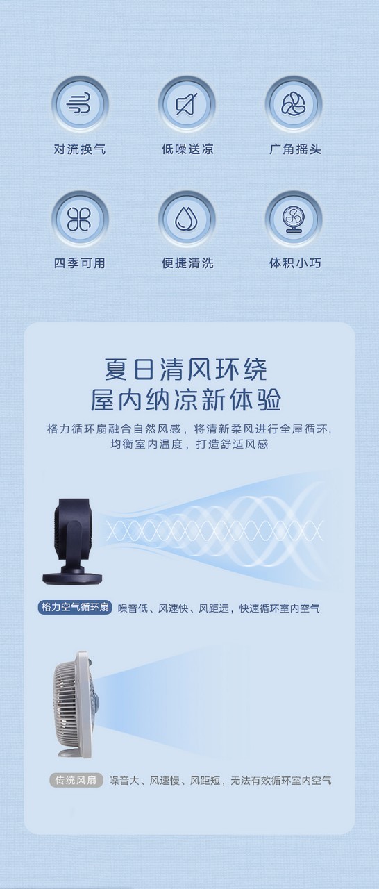 为什么有空调还是买风扇,有空调为什么还要买取暖器