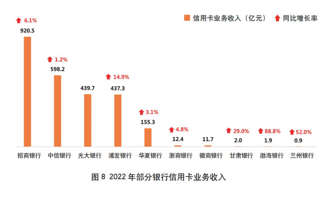 2021年银行年报解读,2022年上市银行年报数据分析