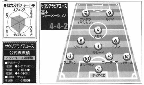 足球小将世青52集国语版免费观看,足球小将2002世青篇国语完整版