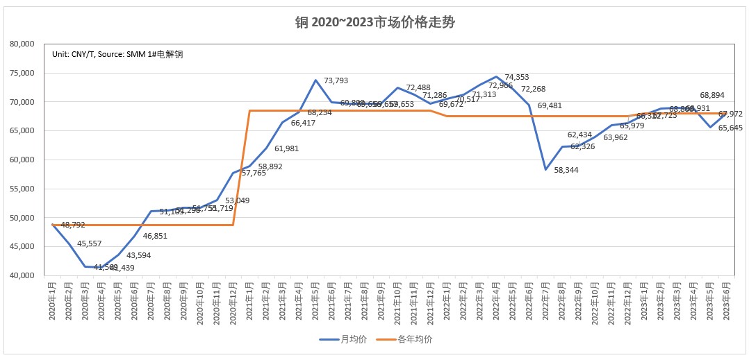 2024年原材料市场分析,2023年12月份化工原材料价格