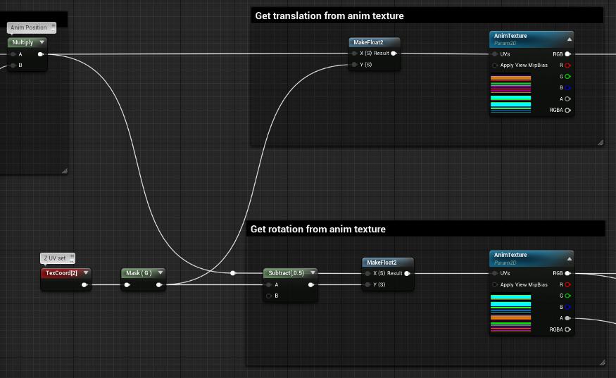 剑灵ue4优化,ue4人物动画入门